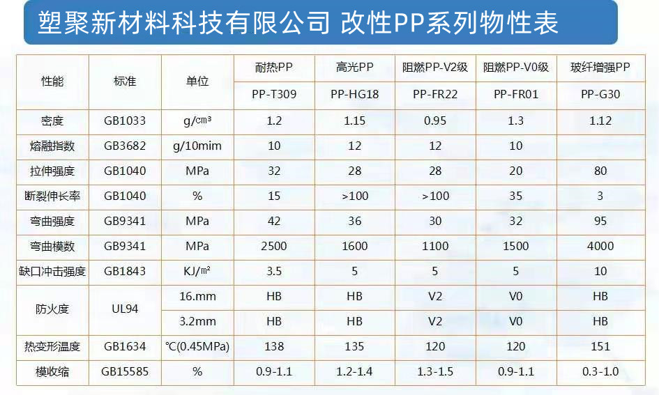 PP物性表.jpg