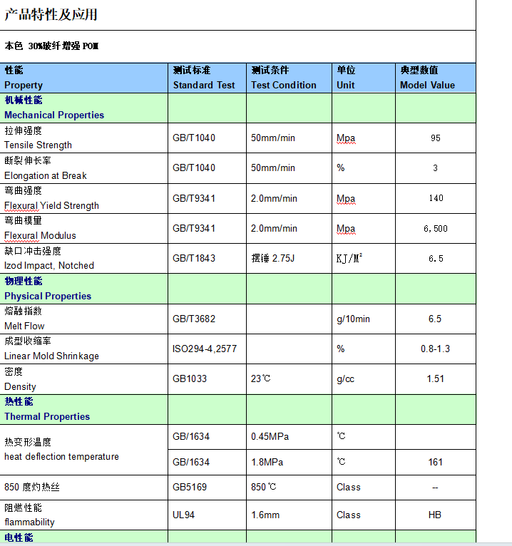 POM GN130物性.png