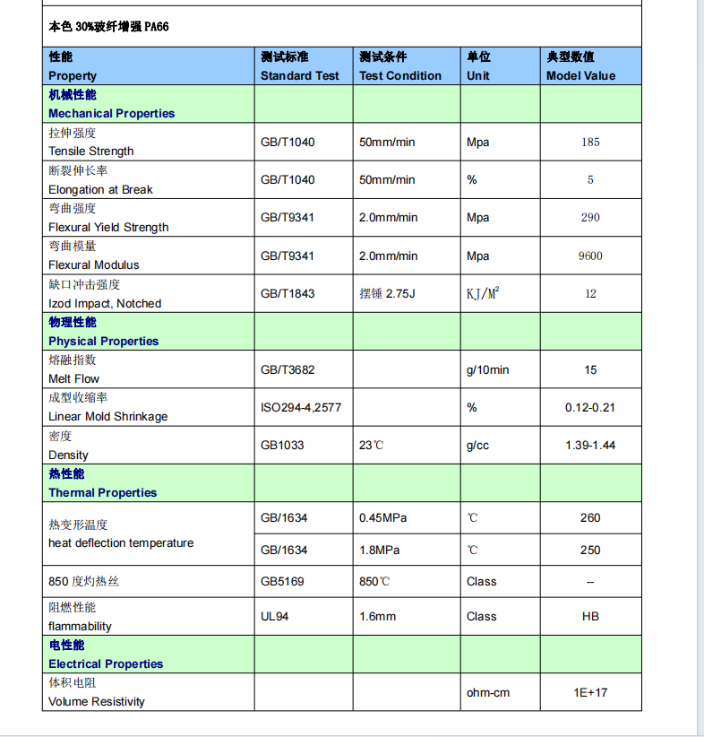 PA66+30%玻纤 G33 物性 .jpg